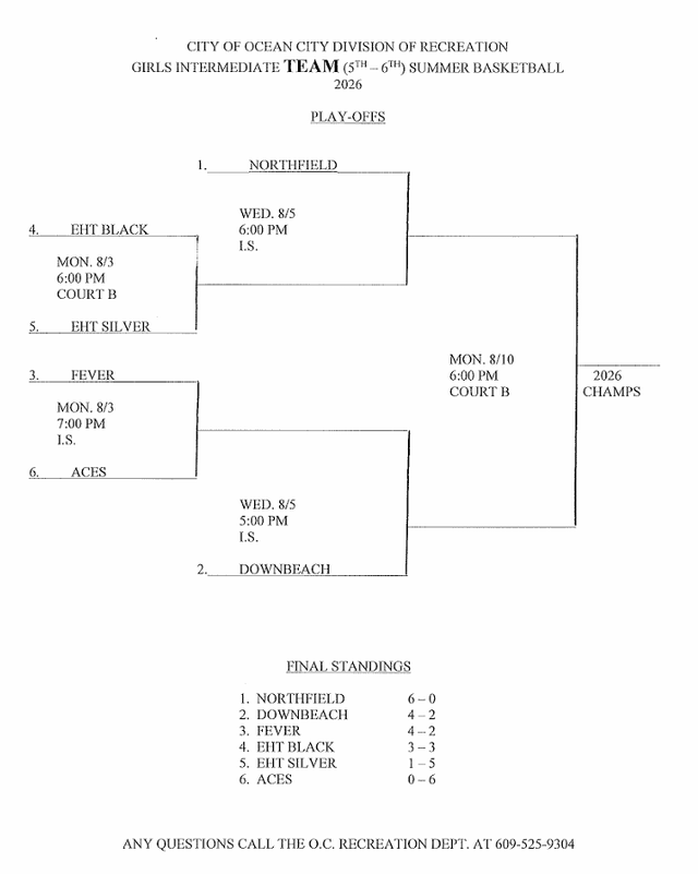 2026 Girls Intermediate Team Summer Basketball Playoffs_640